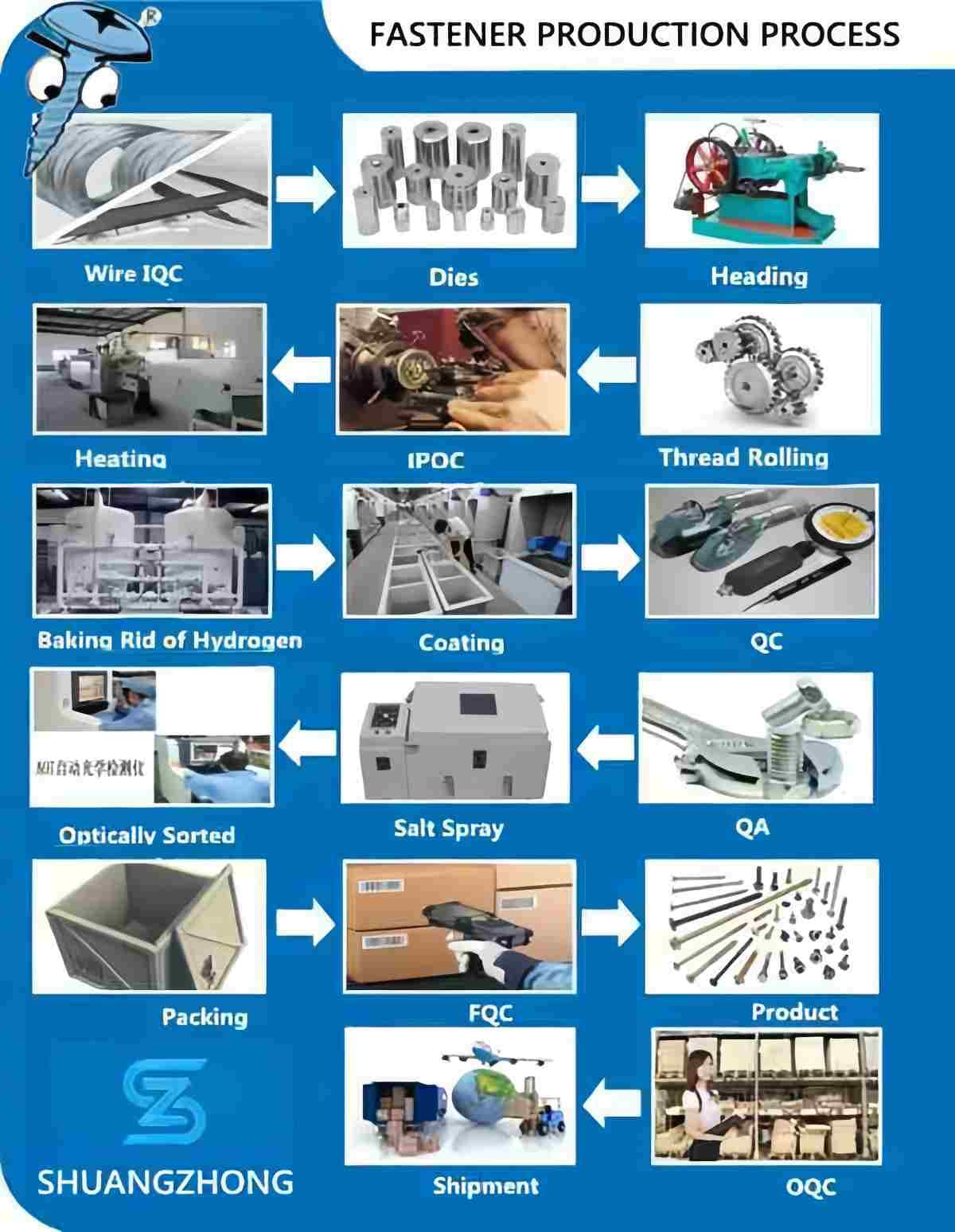 ASTM A307 Nuts 8